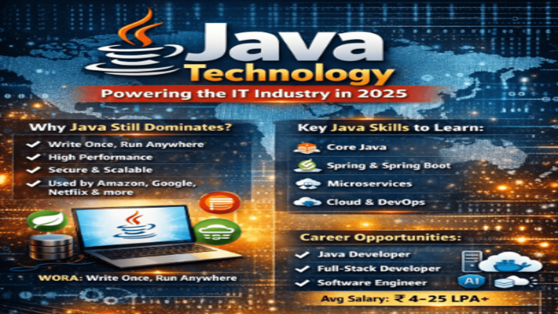 Java Technology: Why It Still Powers the IT Industry in 2025